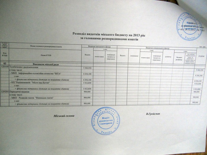 Річний бюджет соціальної сфери Вінниччини з’їли «кишенькові» ЗМІ фото