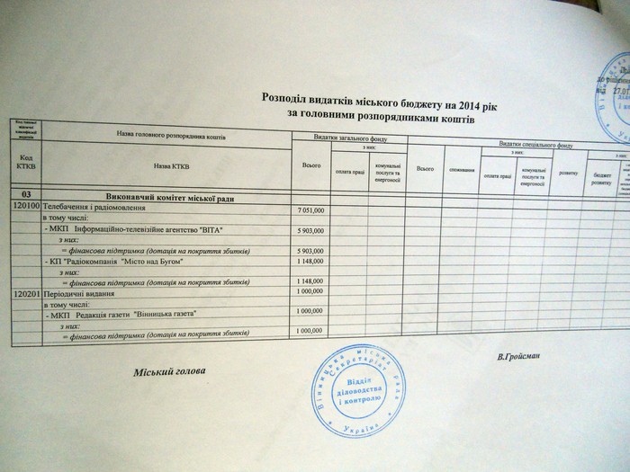 Річний бюджет соціальної сфери Вінниччини з’їли «кишенькові» ЗМІ фото