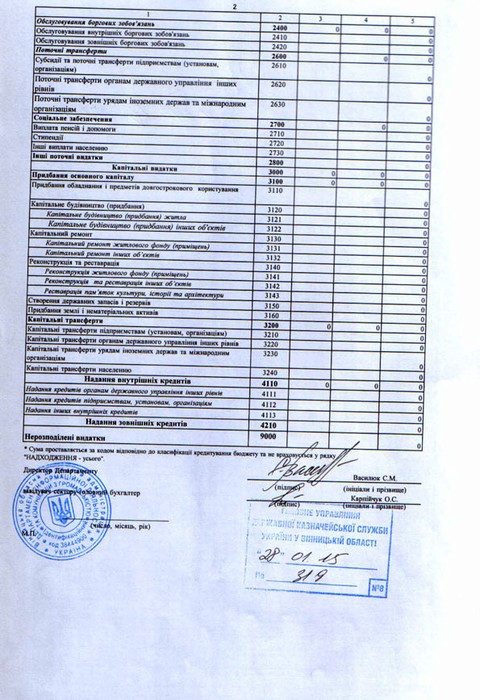 Річний бюджет соціальної сфери Вінниччини з’їли «кишенькові» ЗМІ фото