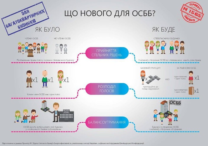 ЖЕКи фото