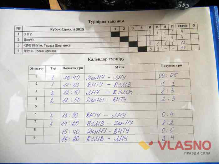 Кубок Єдності футбол фото