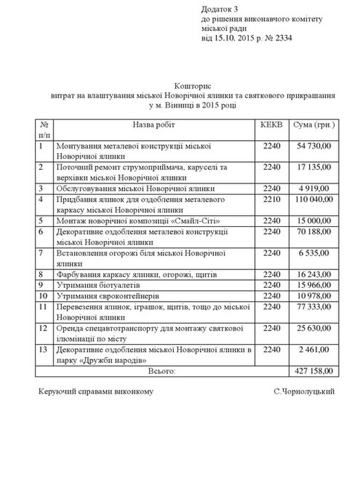 кошториси витрат на встановлення та демонтаж новорічної ялинки і прикрас у Вінниці фото