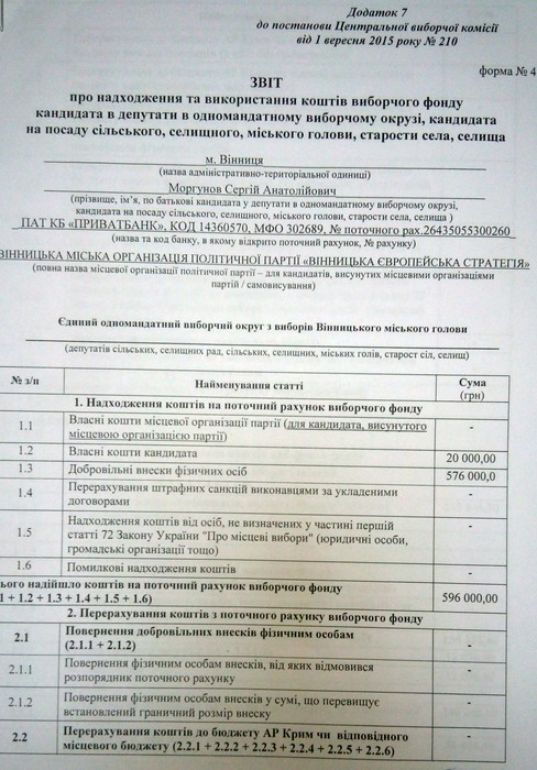 витрати Сергія Моргунова на вибори у Вінниці фото