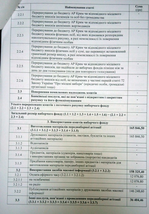 витрати Сергія Моргунова на вибори у Вінниці фото