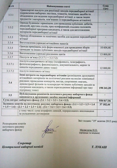 витрати Сергія Моргунова на вибори у Вінниці фото