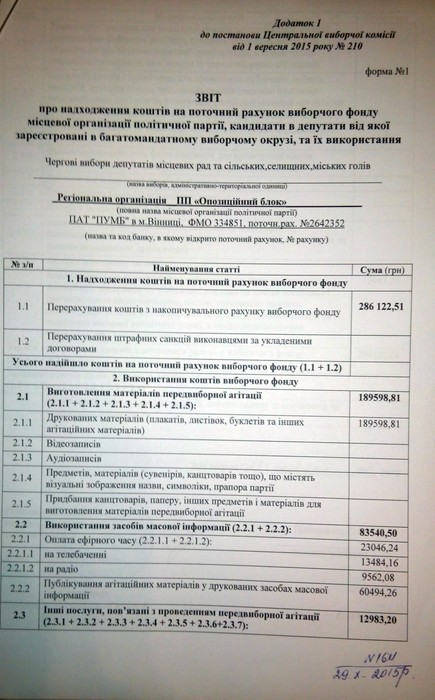 фінансовий звіт партії Радикальна партія фото