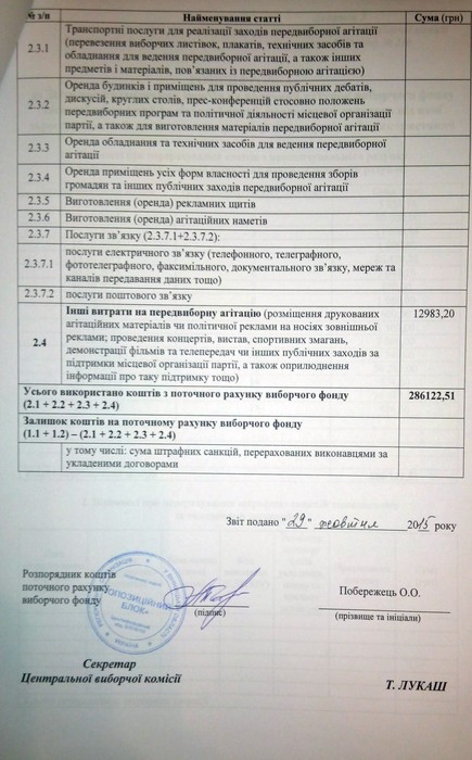 фінансовий звіт партії Радикальна партія фото