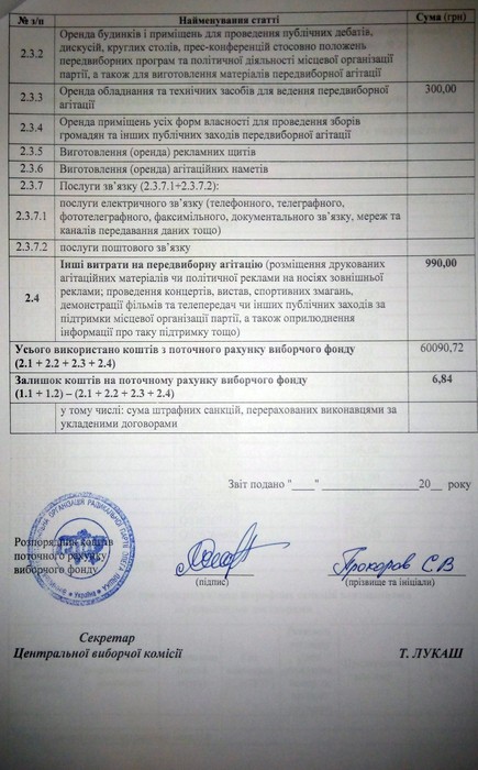 фінансовий звіт партії Радикальна партія фото