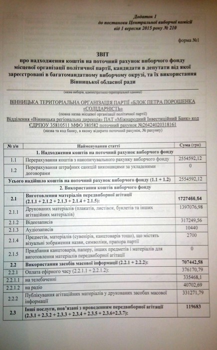 фінансовий звіт партії Солідарність фото