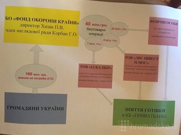 Фіктивні печатки, гроші, зброя: на брифінгу СБУ показали речові докази у «справі Корбана»