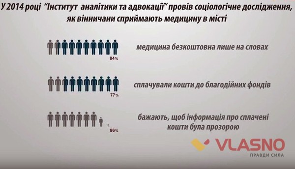 інфографіка - як вінничани сприймають медицину у місті фото