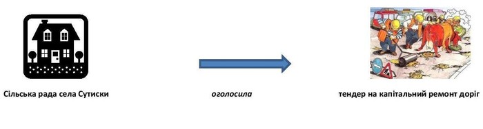 Сутиски ремонт доріг фото