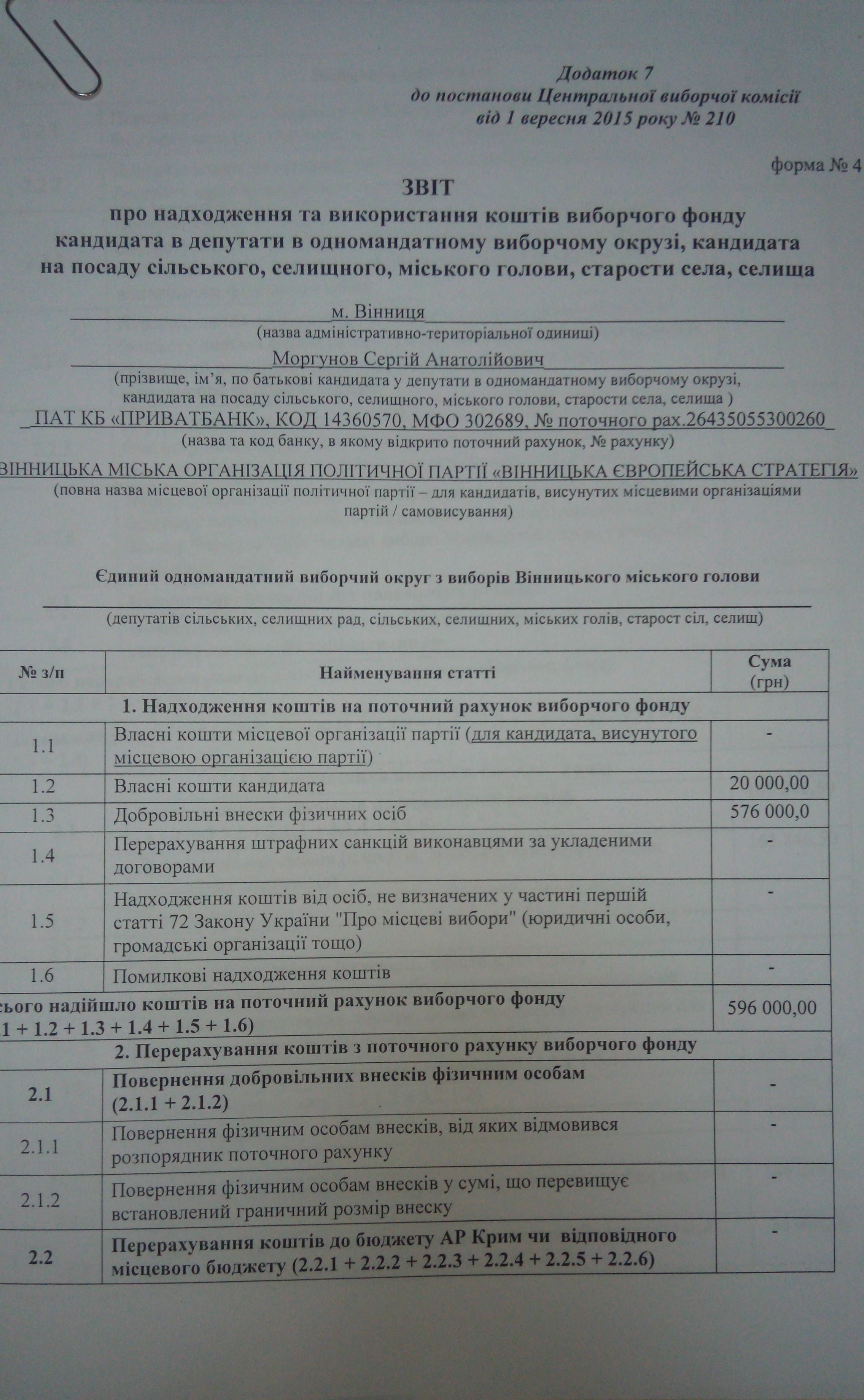 zvit-morgunova-1