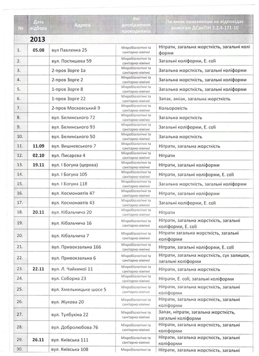 вінницькі криниці фото