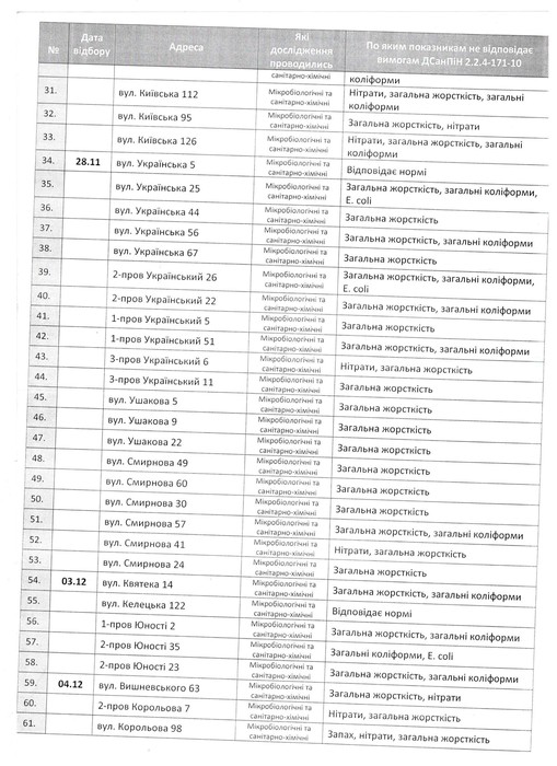 вінницькі криниці фото