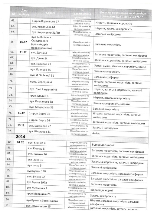 вінницькі криниці фото