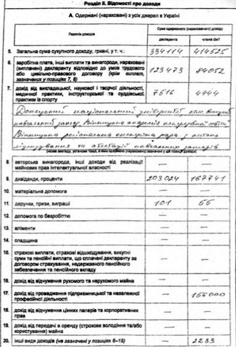 декларація Ігоря Івасюка фото