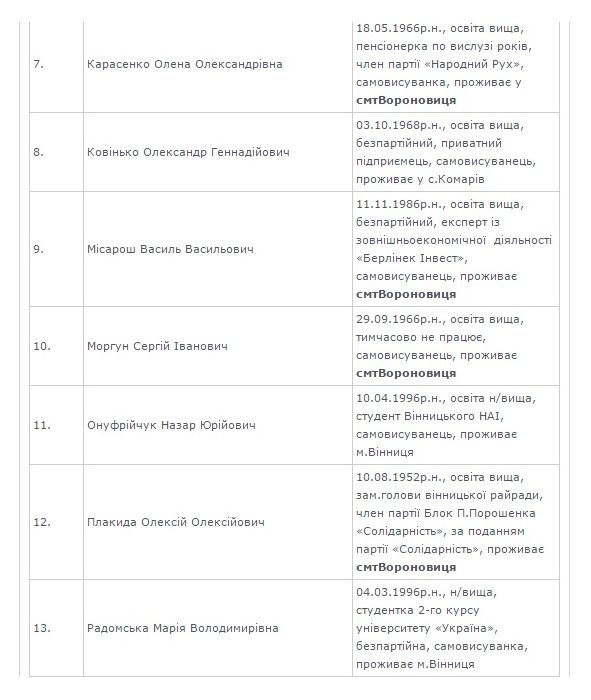 spysok-kandydativ-voronovycia-2