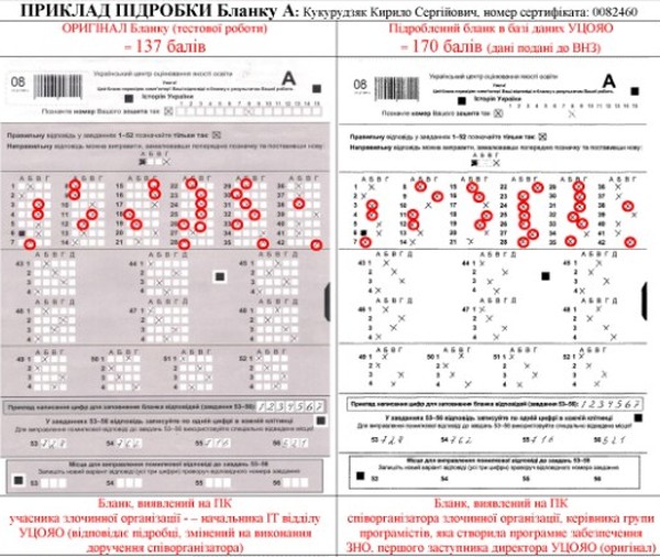 підробка результатів ЗНО фото