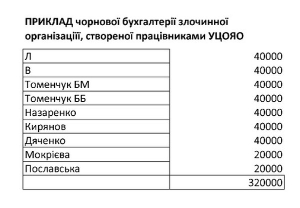 підробка результатів ЗНО фото
