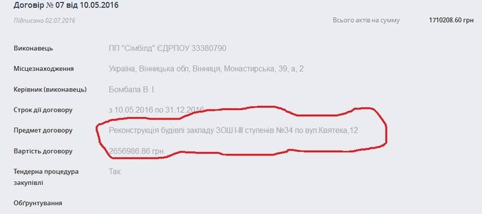юджет школи фото