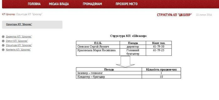 бюджет школи фото