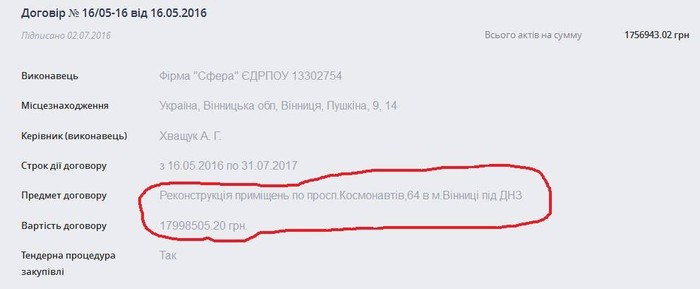 бюджет школи фото