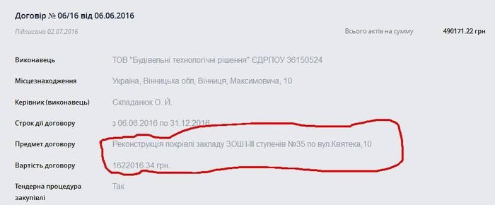 бюджет школи фото