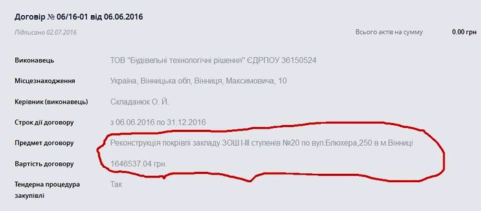 бюджет школи фото