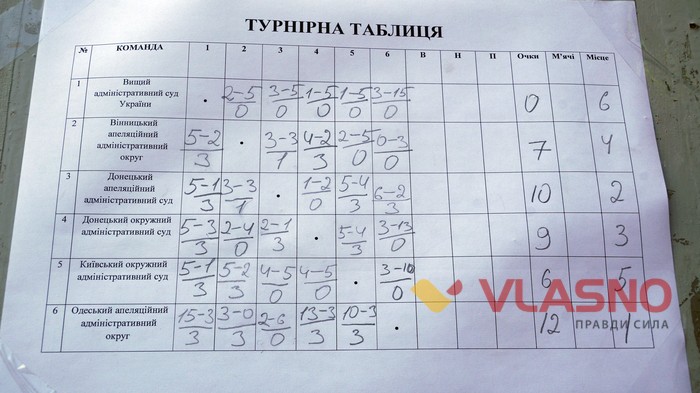 кубок апеляційних суддів у Вінниці фото