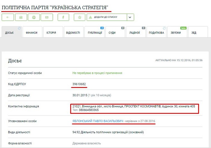 депутати від партії "Вінницька європейська стратегія" фото