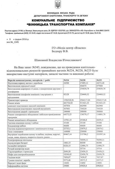 реконструкція трамваїв фото
