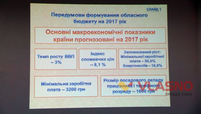 бюджет Вінниччини фото