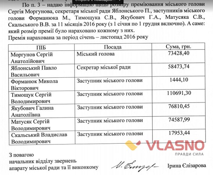 премії голосування-7