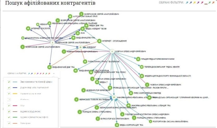 вінницькі ЗМІ фото