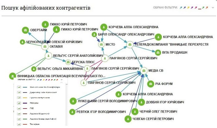 вінницькі ЗМІ фото
