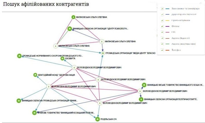 вінницькі ЗМІ фото
