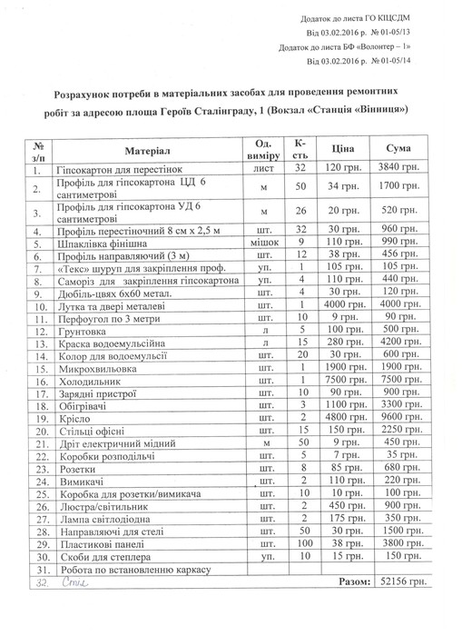 кошторис на кімнату відпочинку для бійців АТО фото
