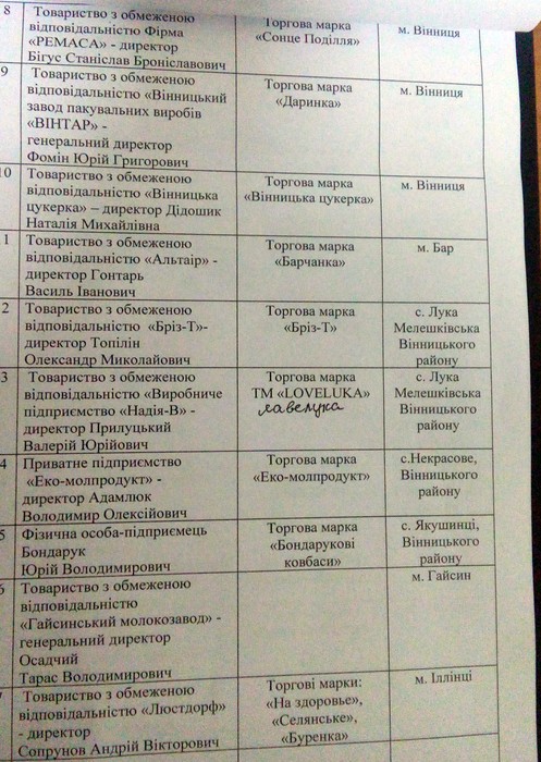 краща торгівельна марка Поділля фото