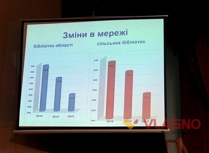 колегія з питань культури у Вінниці фото