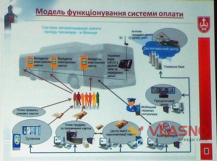 система безготівковвої оплати проїзду фото