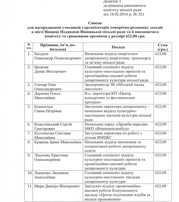 преміювання вінницьких чиновників фото