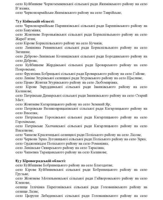 список перейменованих населених пунктів в Україні фото