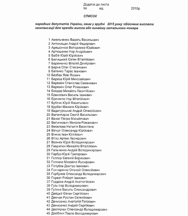депутати України які орендують житло фото
