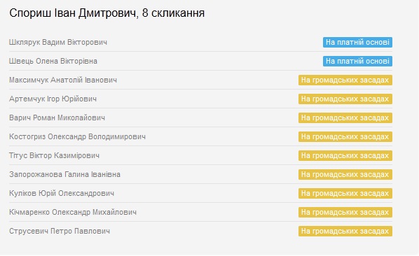 «Посіпаки» вінницьких нардепів. Частина ІІІ