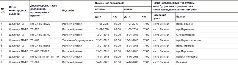 графік відключення світла у Вінниці фото
