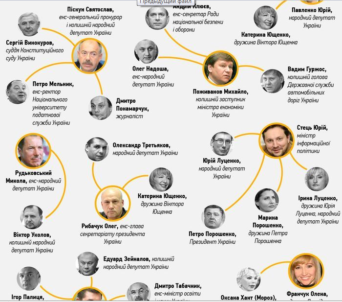 фото кумовство