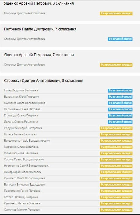 помічники дмитра сторожука фото