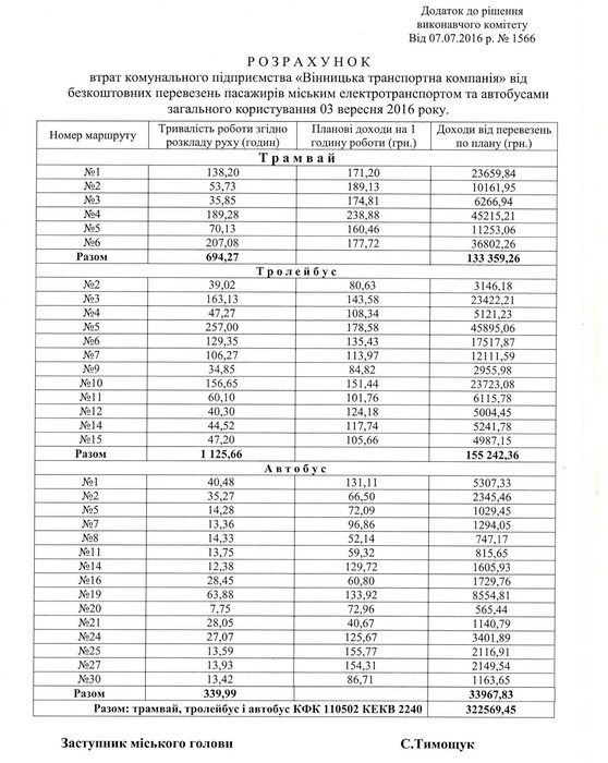 дохід ВТТУ фото