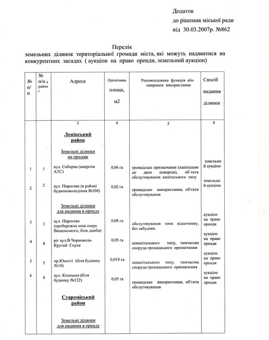набережна на Гліба Успенського у Вінниці фото